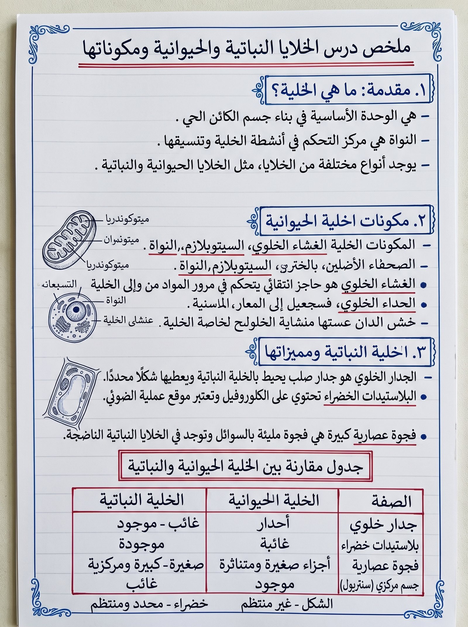 أنشئ صفحة بحث أو ملخص دراسي عربي مكتوب بخط اليد بشكل واقعي جداً على ورقة دفتر مدرسية بيضاء مسطرة بخطوط أفقية خفيفة، بنفس أسلوب دفاتر الطلاب…