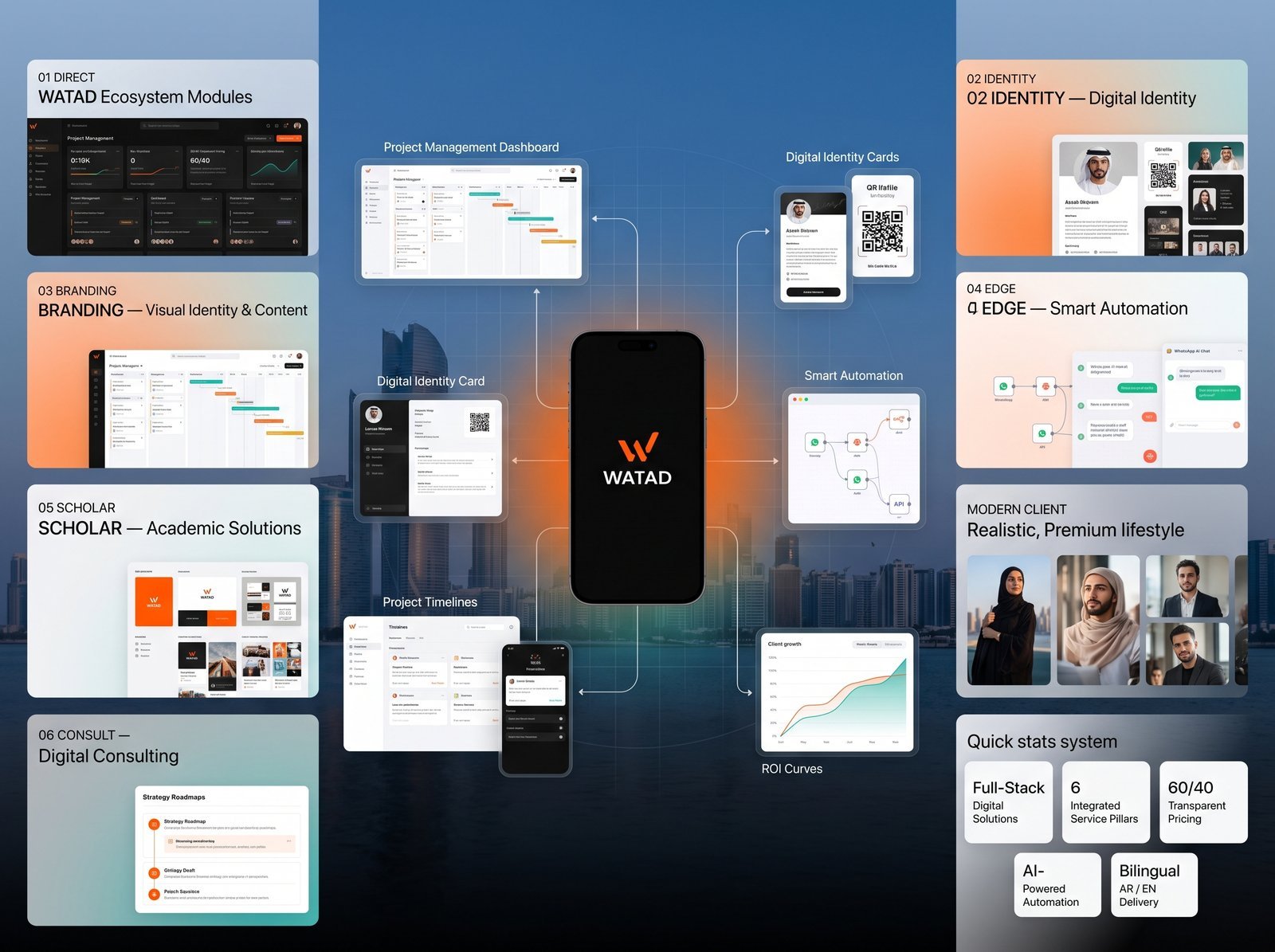 Large WATAD mobile app interface surrounded by: - project management dashboards - digital identity cards - brand/content showcases…