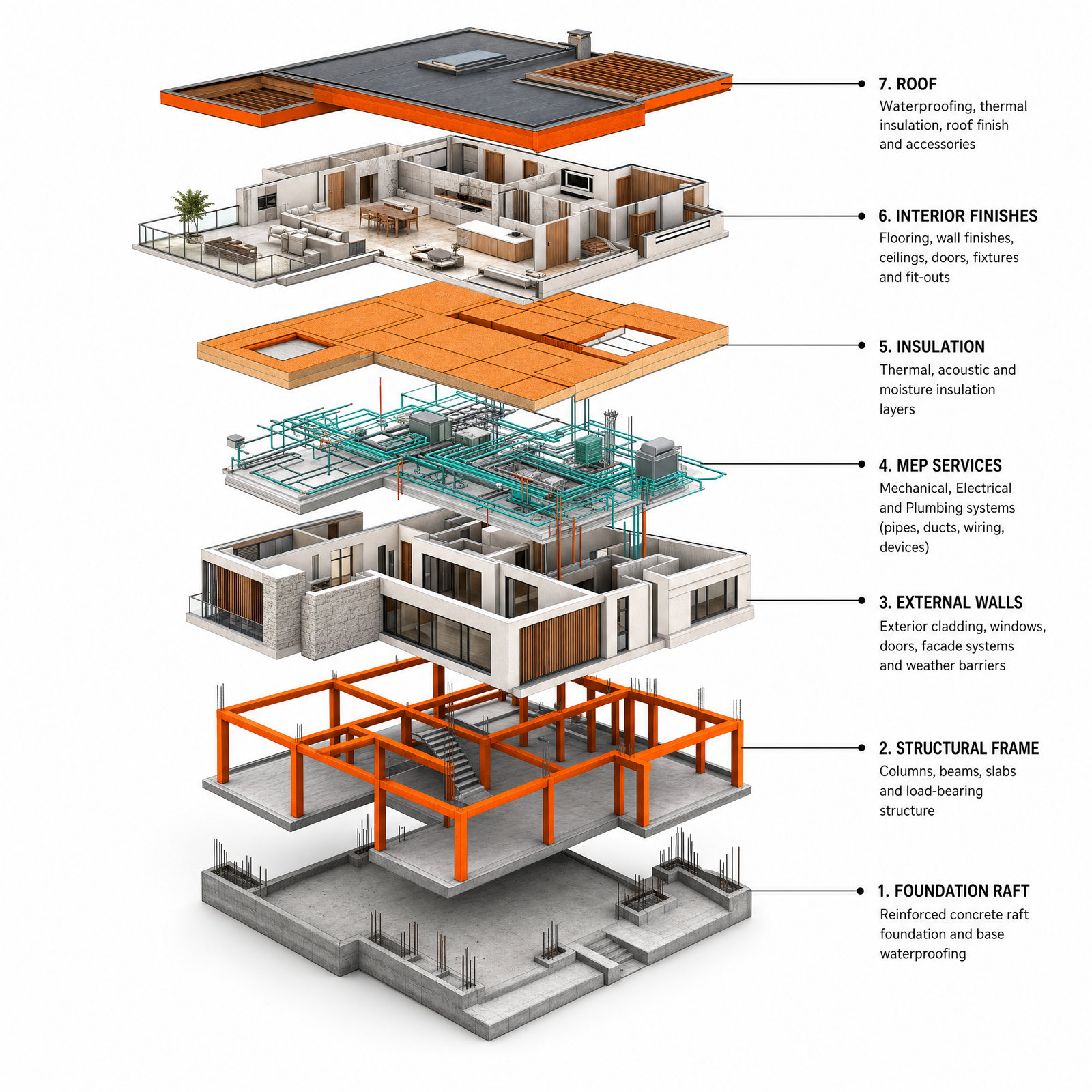 Exploded axonometric illustration of a modern villa separated into stacked horizontal layers floating apart with gaps: foundation raft…