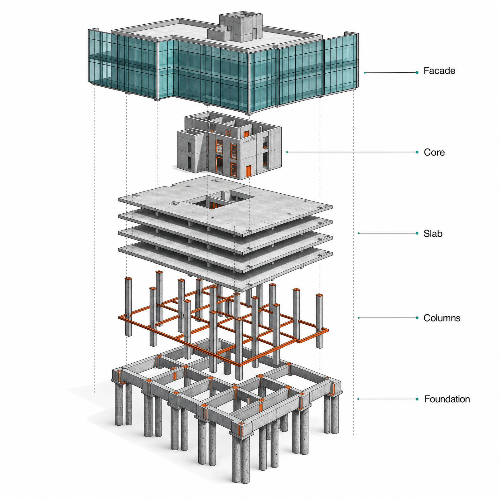Exploded axonometric technical illustration of a multi-story building structure, layers separated vertically with gaps: pile foundation…